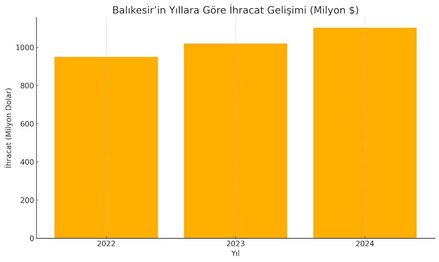 balıkesir