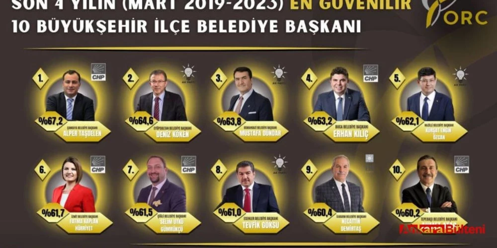 Balıkesir Büyükşehir Belediye Başkanı Yok