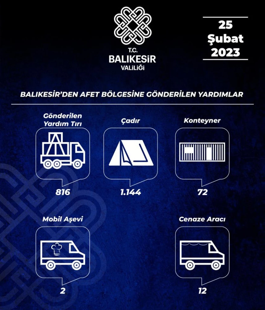 Balıkesir Tek Yürek Oldu