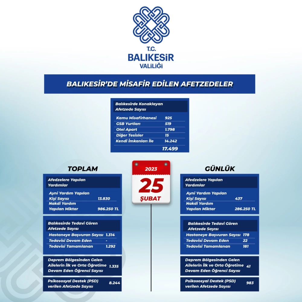 Depremzede Vatandaşlar Balıkesir’de Misafir Ediliyor